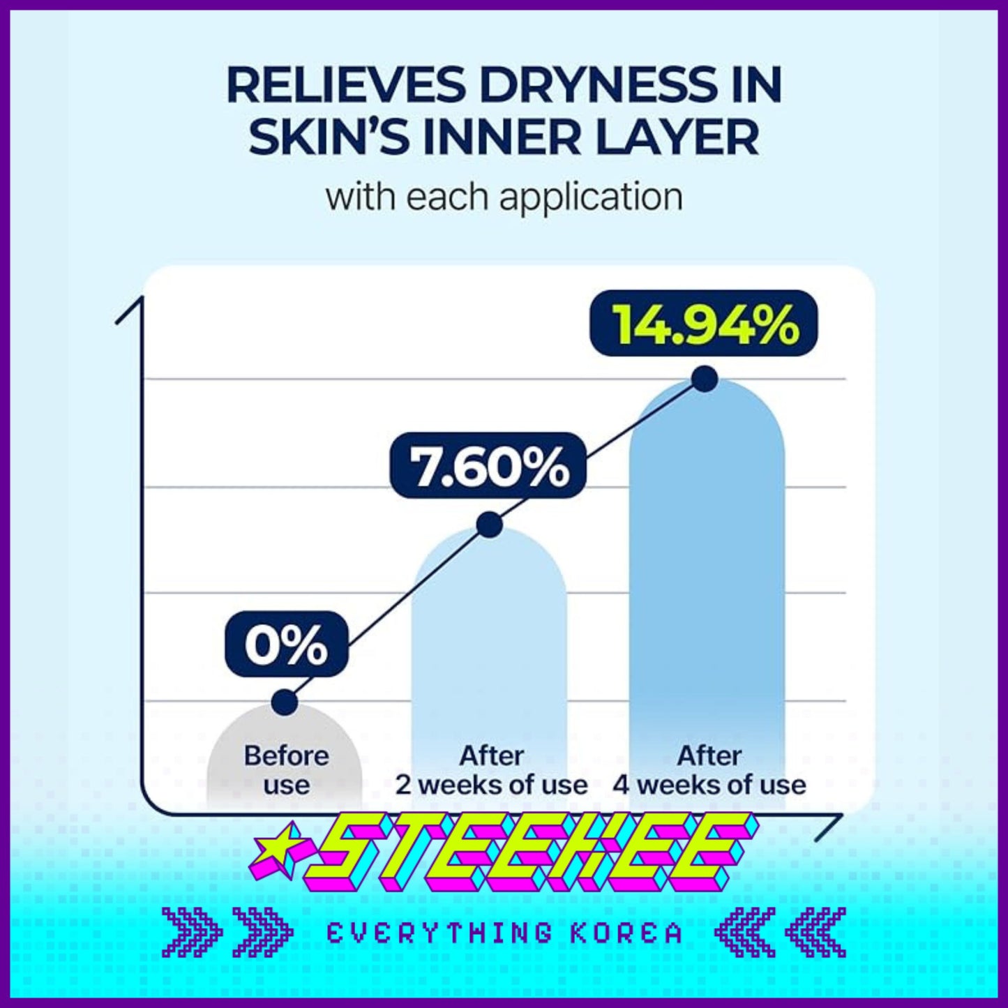 Torriden桃瑞丹深层保湿精华液50ml(含补充装50ml)闪奇韩国2429