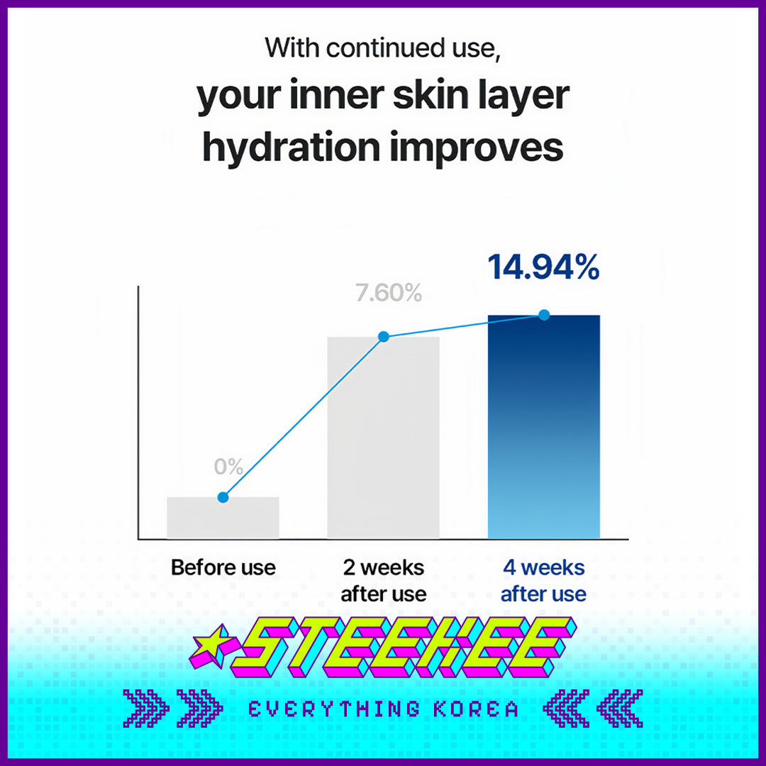 Torriden DIVE IN Low Molecular Hyaluronic Acid Deep Moisturizing Cream 80ml by Steekee Korea 4080