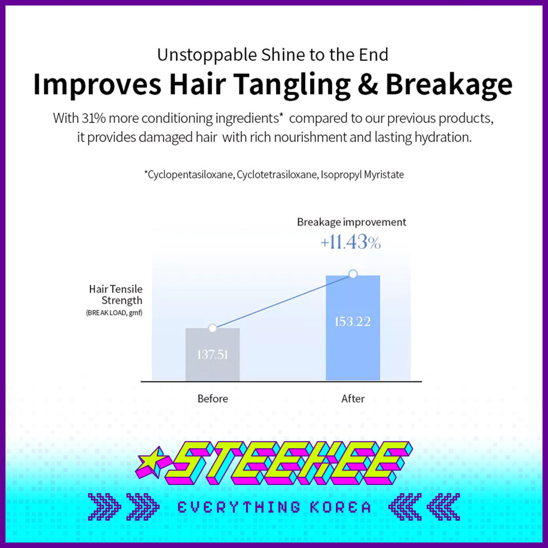GROWUS No-Wash Damage Repair Improvement Frizzy Treatment Hair Conditioner Spray 250ml by Steekee Korea 4387