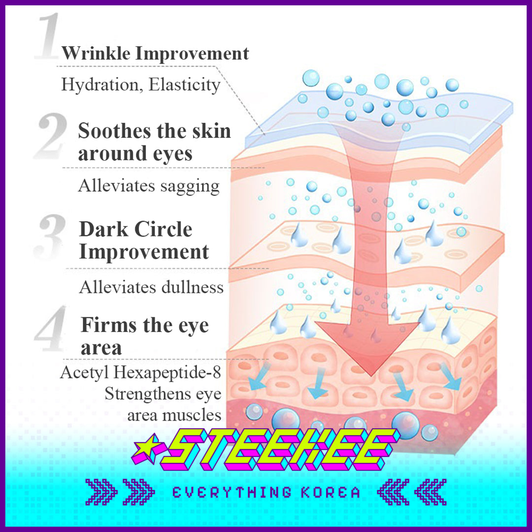 Hexkin Extractive Brightening Hydrating Anti-Wrinkle Firming Peptide Eye Mask 50g Set of 10 by Steekee Korea 4473