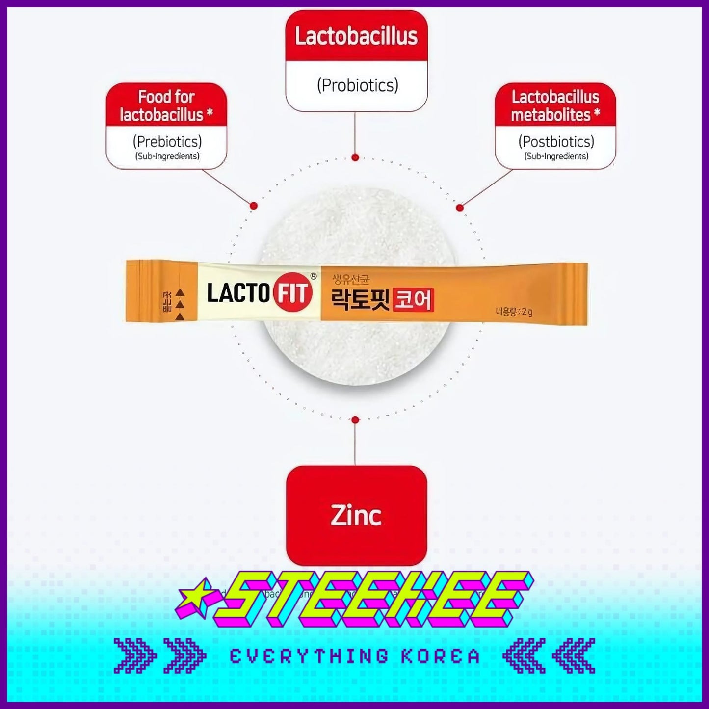 LACTOFIT Probiotics Core x LEMONA Vitamin C Sample Daily Supplement Set by Steekee Korea 3036