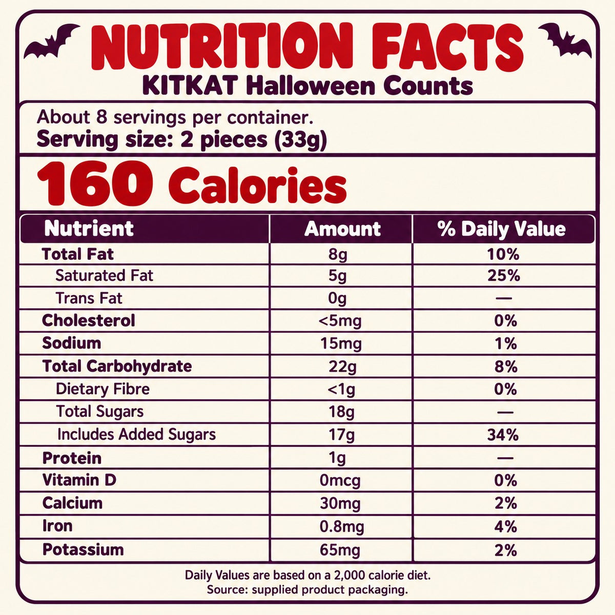 KITKAT Halloween Count Milk Chocolate Wafer Candy Snack 268g Snack Size Individually Wrapped