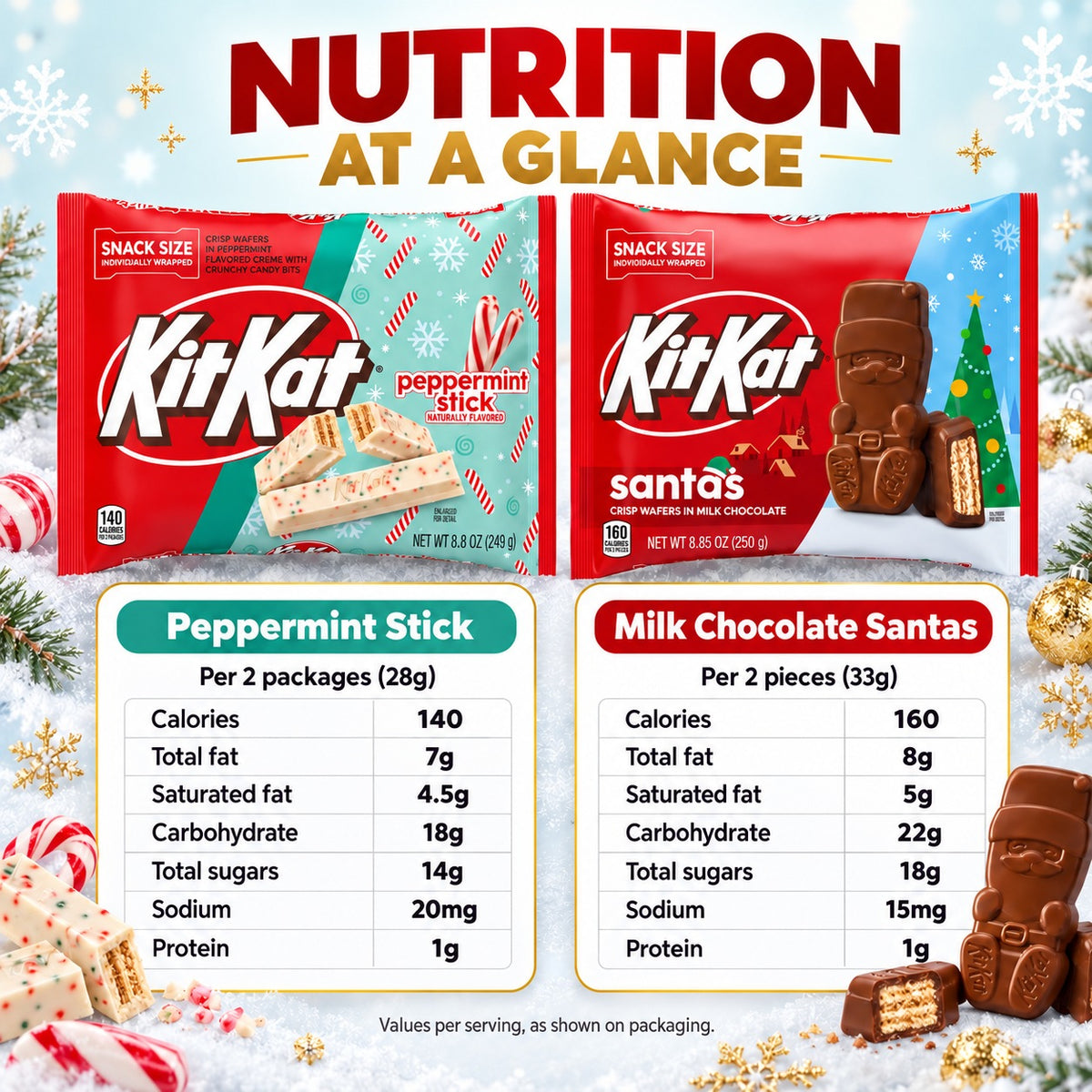 Kit Kat Christmas Snack Size Candy Peppermint Stick 249g Milk Chocolate Santas 250g