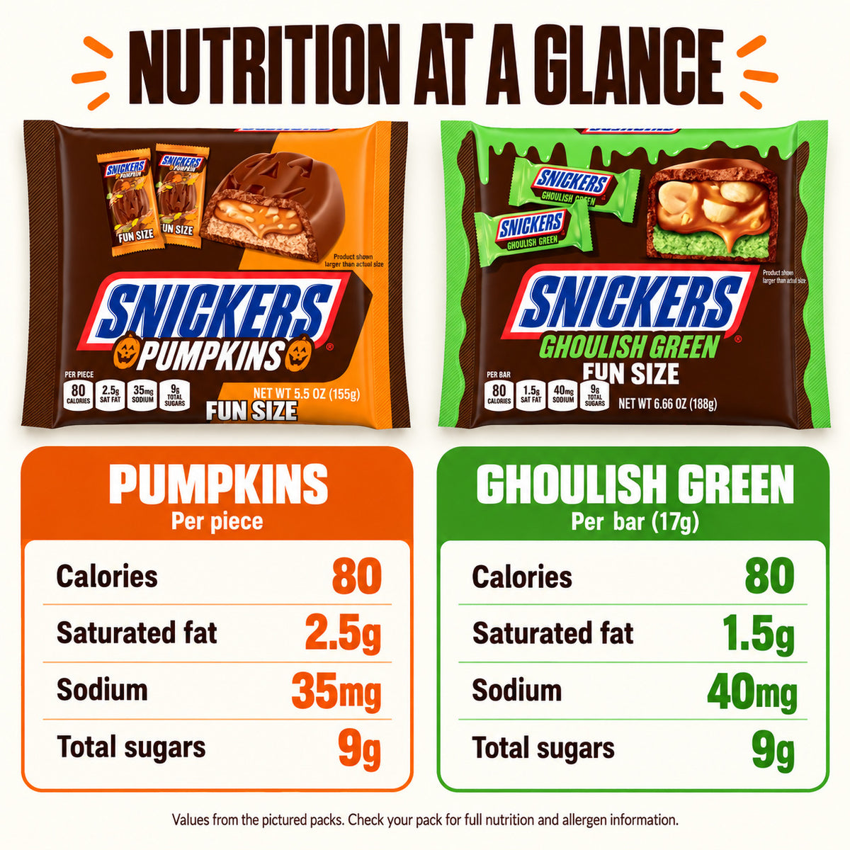 SNICKERS Halloween Treats Fun Size Chocolate Candy Pumpkin Shapes 155g Ghoulish Green 188g