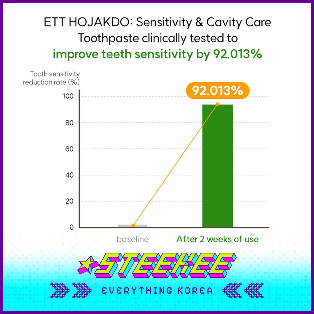 ETT HOJAKDO Anti Sensitive Fluoride Anti Cavity Fresh Breath Toothpaste 100g by Steekee Korea 4044