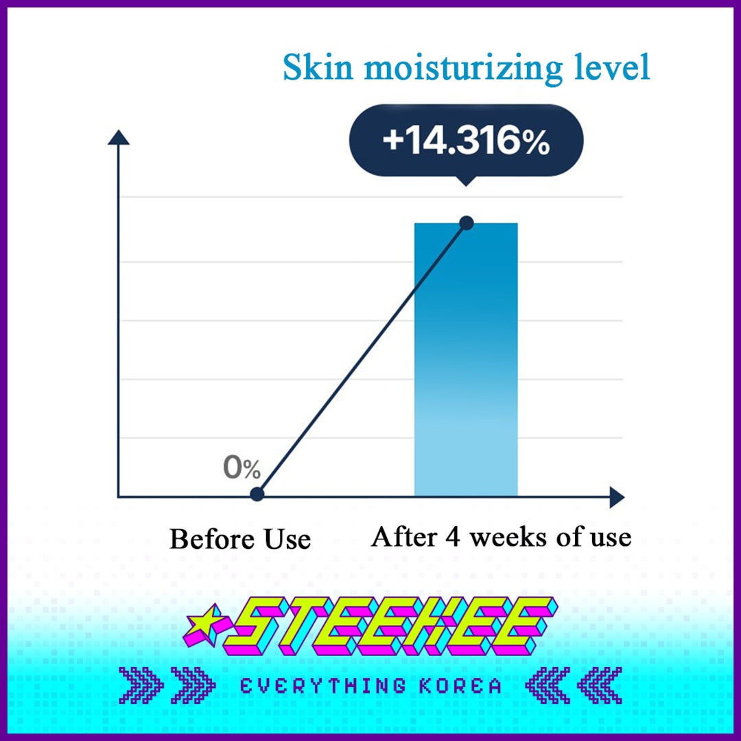 Torriden DIVE IN For Men Low Molecular Hyaluronic Acid Gel Lotion 200ml by Steekee Korea 4089
