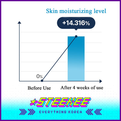 Torriden DIVE IN For Men Low Molecular Hyaluronic Acid Gel Lotion 200ml by Steekee Korea 4089