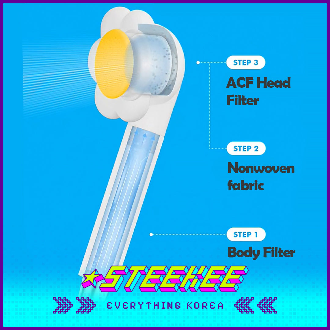 Wiggle Wiggle Flower Shaped Filter Showerhead by Steekee Korea 4407