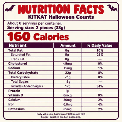 KITKAT Halloween Count Milk Chocolate Wafer Candy Snack 268g Snack Size Individually Wrapped