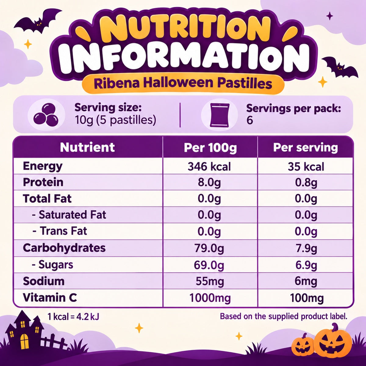 Ribena Halloween Pastilles Assorted Flavours 30pcs 60g Blackcurrent Mixed Berry Gummy Candy Halal