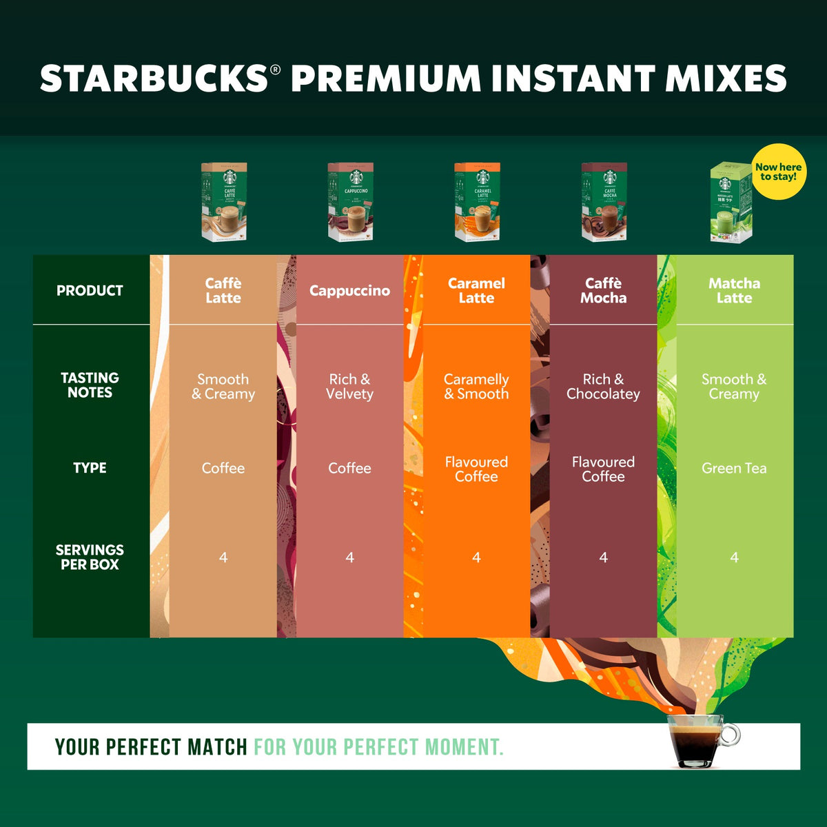 Starbucks Premium Instant Mixes Coffee 4 Sticks Caffè Latte Cappuccino Caramel Latte Caffè Mocha Matcha Latte